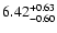 $\rm 6.42_{-0.60 }^{+0.63 }$