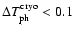 $\Delta T_{\rm ph}^{\rm cryo} < 0.1$