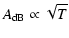 $\displaystyle %
A_{\rm dB} \propto \sqrt{T}$
