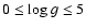 $0 \leq \log g \leq 5$