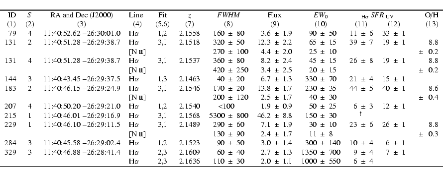 \begin{displaymath}{
\begin{tabular}{r c c l c r r @{$~\pm~$}l r @{$~\pm~$}l r @...
... 30 & 2.0
& 1.1 &1000 & 550 & 6 & 4 \\
\hline
\end{tabular}}
\end{displaymath}