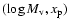 $(\log{M_{\rm v}}, x_{\rm p})$