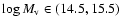 $\log{M_{\rm v}} \in (14.5, 15.5)$