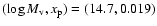 $(\log{M_{\rm v}}, x_{\rm p}) = (14.7, 0.019)$