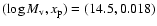 $(\log{M_{\rm v}}, x_{\rm p}) = (14.5, 0.018)$