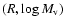 $(R, \log{M_{\rm v}})$