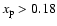 $x_{\rm p} > 0.18$