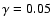 $\gamma = 0.05$