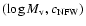 $(\log{M_{\rm v}}, c_{{\rm NFW}})$