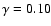 $\gamma = 0.10$