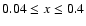 $0.04 \le x \le 0.4$