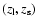 $(z_{\rm l}, z_{\rm s})$
