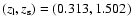 $(z_{\rm l}, z_{\rm s}) = (0.313, 1.502)$