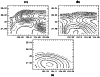 \begin{figure}
\par\centerline{\qquad\qquad\qquad\qquad\qquad(a) \qquad\qquad\qq...
...{2.2cm}}
\par {\qquad\qquad\qquad\qquad\qquad\qquad\qquad (c)}
\par\end{figure}