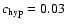 $c_{\rm hyp}=0.03$