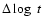 $\Delta \log ~ t$