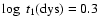 $\log ~ t_{1}({\rm dys}) = 0.3$