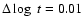 $\Delta \log ~ t = 0.01$
