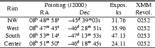 \begin{table}
\par
\begin{tabular*}{78mm}{ccccc@{\extracolsep\fill}} \hline\hlin...
...$^{\rm m}$ 45${\rm s}$\space & 24.11 & 0252 \\
\hline
\end{tabular*}\end{table}