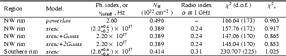 \begin{table}
\par
\begin{tabular*}{142mm}{llccccc@{\extracolsep\fill}} \hline\h...
...ace & 0.414 & 0.31 & 230.707 (225) & 1.025 \\
\hline
\end{tabular*}\end{table}
