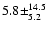 $5.8 \pm^{14.5}_{5.2}$