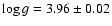 $\log g = 3.96 \pm 0.02$