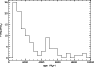 \begin{figure}
\par\includegraphics[angle=-90,width=8.25cm,clip]{ms1458f11.ps}\end{figure}