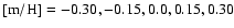 $[{\rm m/H}]=-0.30, -0.15, 0.0, 0.15, 0.30$