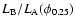 $L_{\rm B}/L_{\rm A}(\phi_{0.25})$