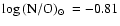 $\log{\rm (N/O)}\mbox{$_{\normalsize\odot}$ }=-0.81$
