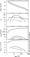 \begin{figure}
\par\includegraphics[width=8.4cm,clip]{1668fig5.eps} \end{figure}