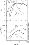 \begin{figure}
\par\includegraphics[width=8.3cm,clip]{1668fig9.eps} \end{figure}