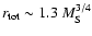 $r_{\rm tot}\sim 1.3~M_{\rm S}^{3/4}$