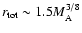 $r_{\rm tot}\sim 1.5 M_{\rm A}^{3/8}$