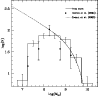 \begin{figure}
\par\includegraphics[width=8.5cm,clip]{1678f05.ps}\end{figure}