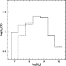 \begin{figure}
\par\includegraphics[width=8.5cm,clip]{1678f08.ps}\end{figure}