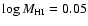 $\log M_{\rm HI}=0.05$