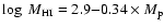 $\log~M_{\rm HI}=2.9{-}0.34\times M_{\rm p}$