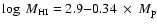 $\log~M_{\rm HI}=2.9{-}0.34~\times~ M_{\rm p}$