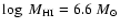 $\log~M_{\rm HI}=6.6~ M_\odot$