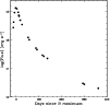\begin{figure}
\par\includegraphics[width=8.8cm,clip]{1687fig5.eps}
\end{figure}