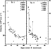 \begin{figure}
\par\includegraphics[width=8.8cm,clip]{1687fig10.eps}
\end{figure}