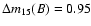 $\Delta m_{15}(B) = 0.95$