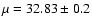 $\mu = 32.83\pm 0.2$