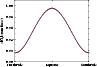 \begin{figure}
\par\includegraphics[width=8.5cm,clip]{OmegaFullByOmegaStarAtSurfaceClean.eps}
\end{figure}