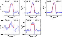 \begin{figure}
\par\includegraphics[width=17.5cm,clip]{0388fig6.eps}
\end{figure}