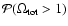${\cal P}(\Omega_{\rm tot} > 1)$