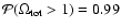 ${\cal P}(\Omega_{\rm tot} > 1) = 0.99$