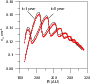\begin{figure}
\par\includegraphics[width=7.9cm,clip]{2538fig8.eps}\end{figure}