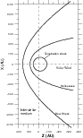 \begin{figure}
\par\includegraphics[width=8cm,clip]{2538fig1.eps}\end{figure}
